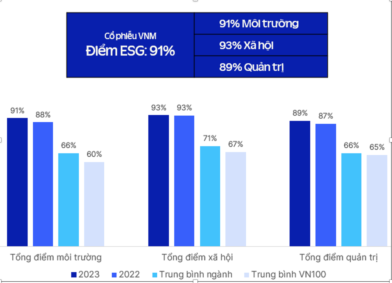 Các[-]từ[-]khóa[-]nổi[-]bật[-]tại[-]đại[-]hội[-]Vinamilk:[-]Sản[-]phẩm,[-]đổi[-]mới,[-]chất[-]lượng,[-]bền[-]vững